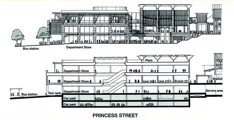 Scottish Widows diagram showing three level department store above two levels of parking and a bus station